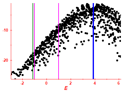 Strength function log
